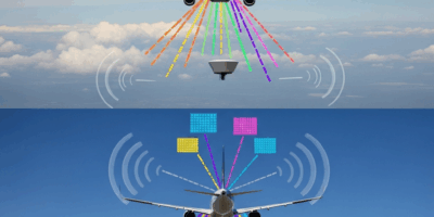 Why MLAT Tracking Is Less Accurate Than ADS-B